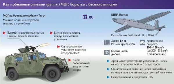 Крепко сбитые: как работают мобильные огневые группы на &laquo;Тиграх&raquo;